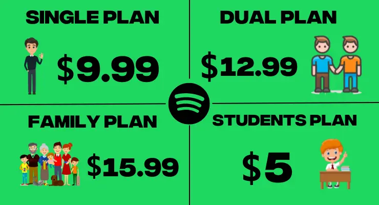 Spotify Premium Plans