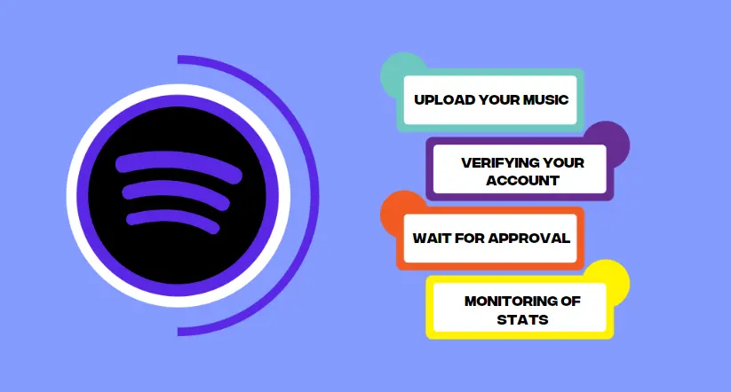 How to get music on Spotify